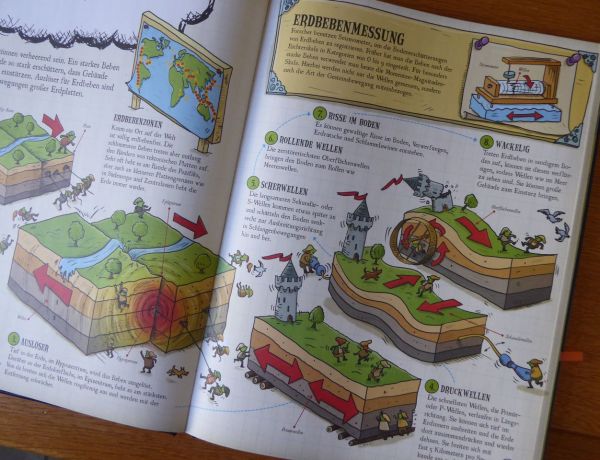 Was passiert bei einem Erdbeben?