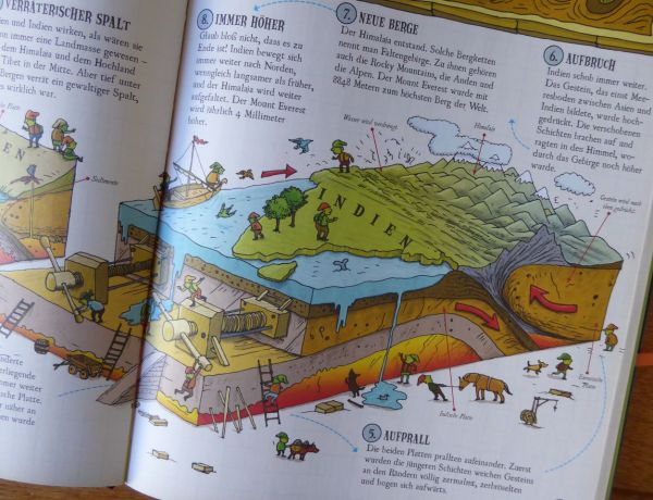 Wie entstehen Gebirge?